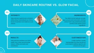 Can a Glow Facial Replace Your Daily Skincare Routine?